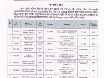 Project Praveen Target Order (Aidded Schools)